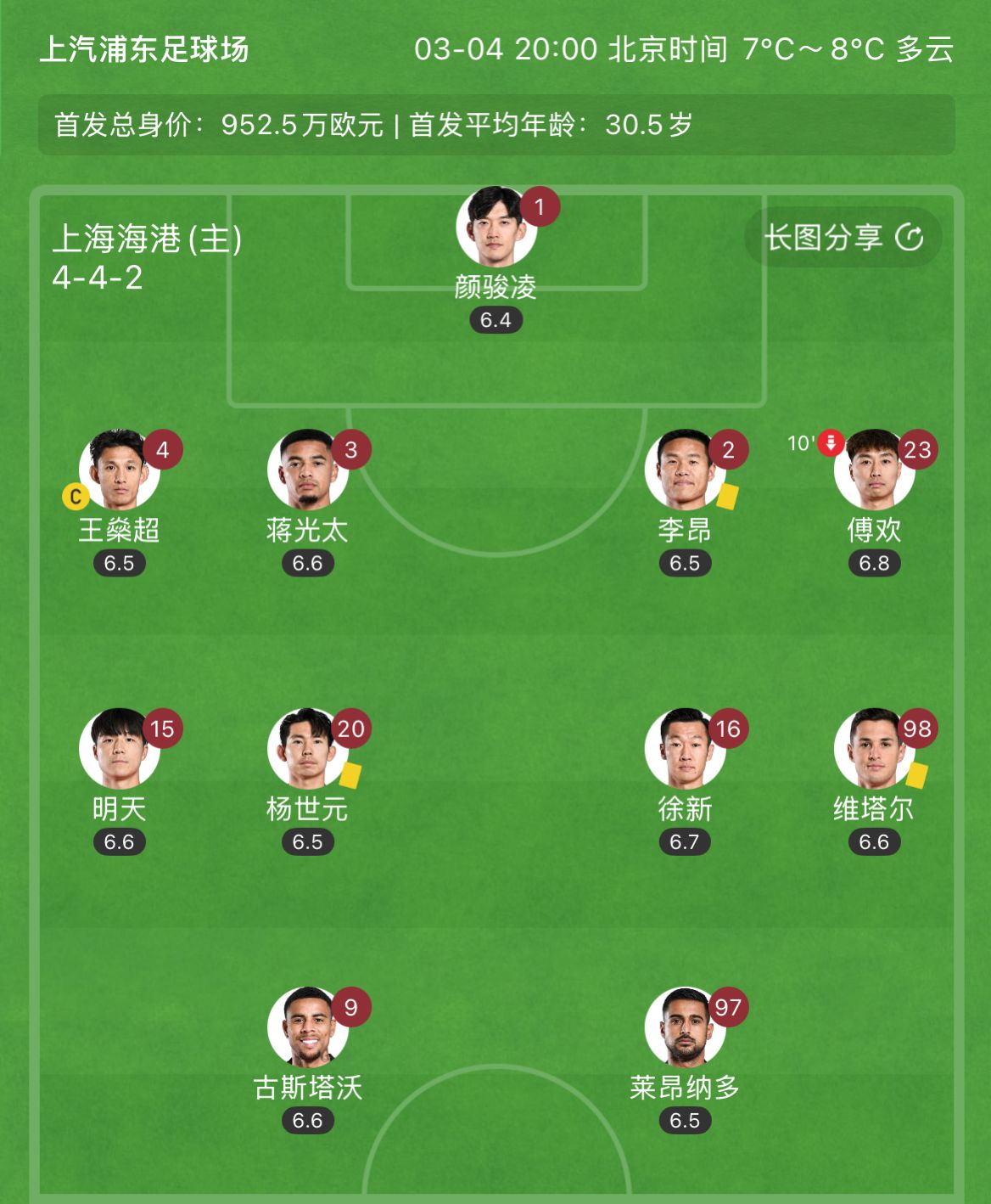有減員隱患？海港半場(chǎng)李昂、楊世元、維塔爾3人吃到黃牌，對(duì)手0黃