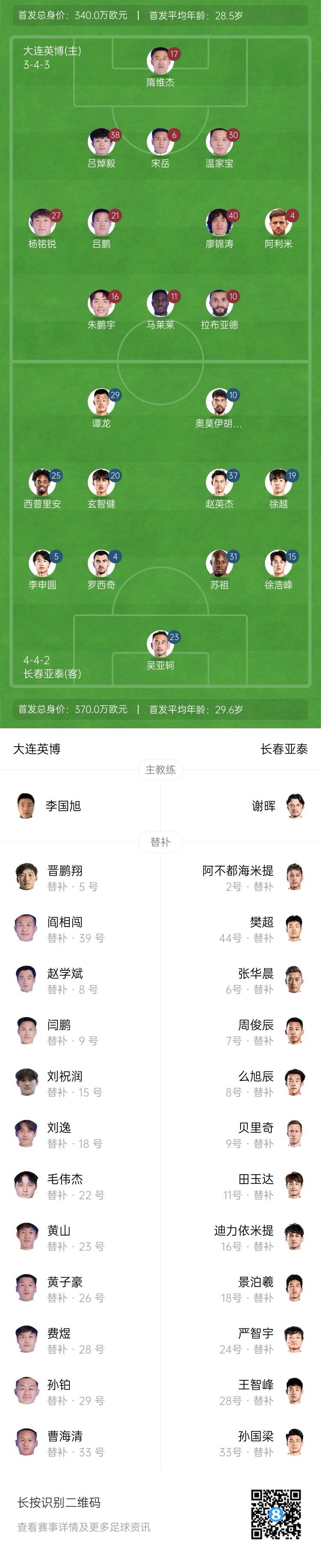 英博vs亞泰首發(fā)：17歲楊銘銳、19歲朱鵬宇先發(fā)，19歲玄智健出戰(zhàn)